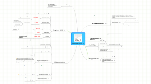 Mind Map: Cittadinanzadigitale