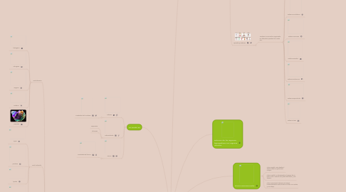 Mind Map: ESTRUCTURA DEL CUERPO HUMANO