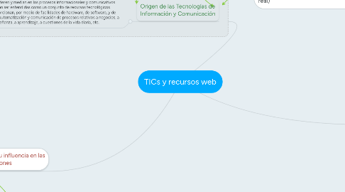 Mind Map: TICs y recursos web