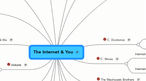 Mind Map: The Internet & You