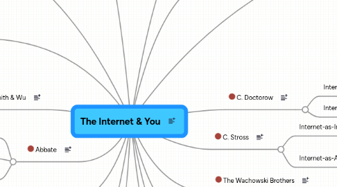 Mind Map: The Internet & You