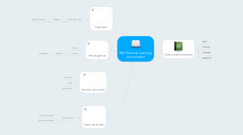 Mind Map: My Personal Learning environment