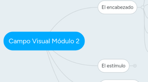 Mind Map: Campo Visual Módulo 2