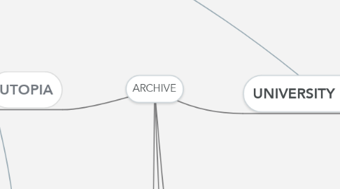 Mind Map: ARCHIVE