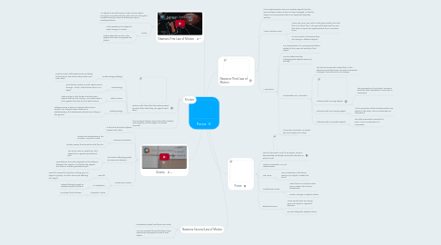 Mind Map: Force