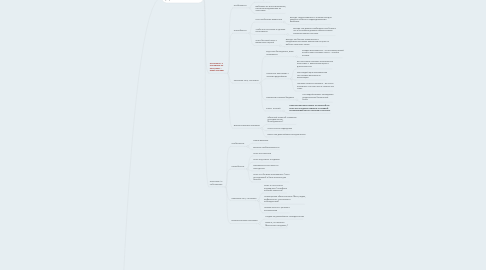Mind Map: Организация событий и праздников под ключ и предоставление их любых составляющих. Организация тимбилдинга на природе и в офисе