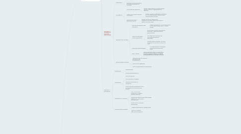 Mind Map: Организация событий и праздников под ключ  и предоставление их любых составляющих. Организация тимбилдинга на природе и в офисе