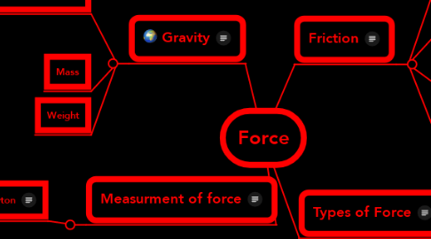 Mind Map: Force