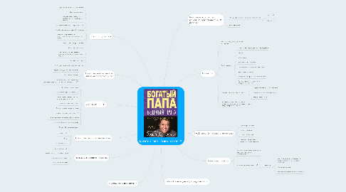 Mind Map: Богатый папа, бедный папа