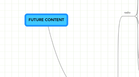 Mind Map: FUTURE CONTENT