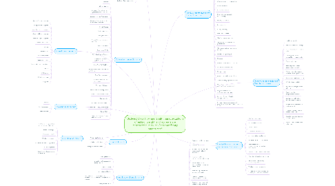 Mind Map: Ordered Map: How are family characterizations of eating, weight, and appearance represented in online Canadian family magazines?