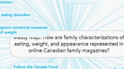 Mind Map: Messy Map: How are family characterizations of eating, weight, and appearance represented in online Canadian family magazines?