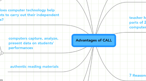 Mind Map: Advantages of CALL