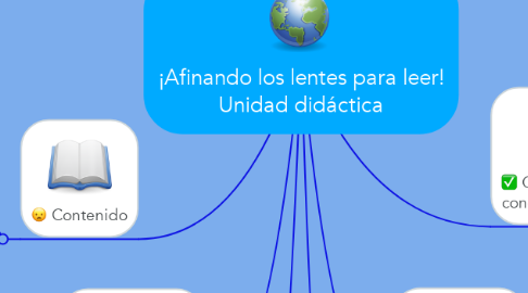 Mind Map: ¡Afinando los lentes para leer! Unidad didáctica