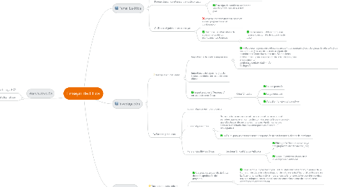 Mind Map: Ensayo de Etica