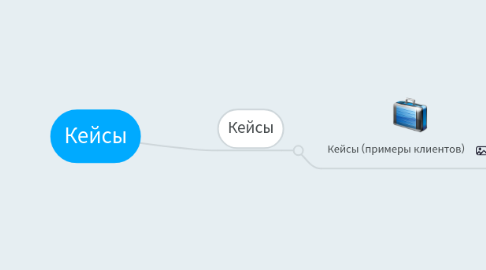 Mind Map: Кейсы