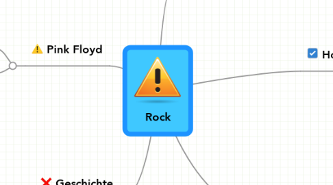 Mind Map: Rock