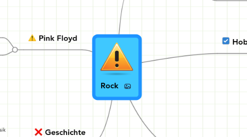 Mind Map: Rock