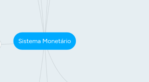 Mind Map: Economia monetária