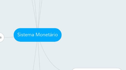 Mind Map: Sistema Monetário