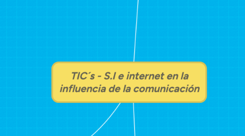 Mind Map: TIC´s - S.I e internet en la influencia de la comunicación