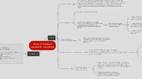 Mind Map: Titulo IV "Estatuto estudiantil" Incentivos