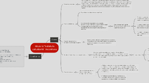 Mind Map: Titulo IV "Estatuto estudiantil"  Incentivos