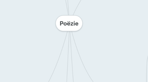 Mind Map: Poëzie