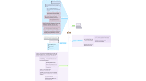 Mind Map: LA AUTORIDAD PARENTAL