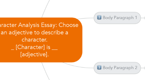 Mind Map: Character Analysis Essay: Choose an adjective to describe a character. _______ [Character] is ________ [adjective].
