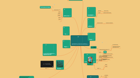 Mind Map: ANTROPOLOGÍA FILOSÓFICA