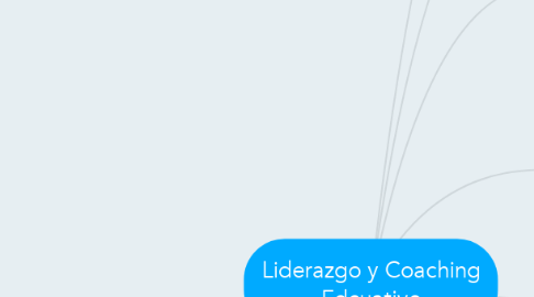 Mind Map: Liderazgo y Coaching Edcuativo