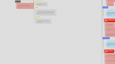 Mind Map: RESPONSABILIDAD PARENTAL