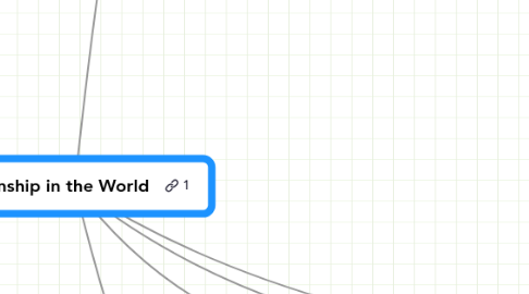 Mind Map: Citizenship in the World