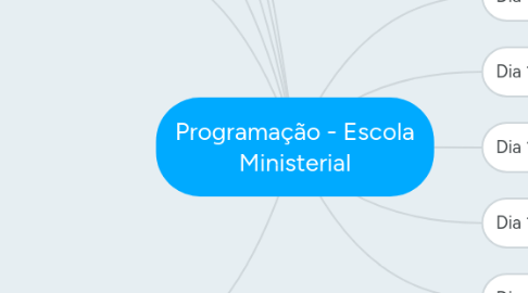 Mind Map: Programação - Escola Ministerial