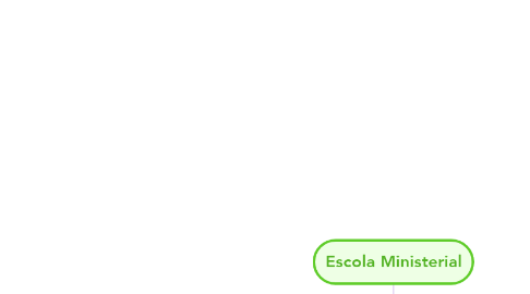 Mind Map: Escola Ministerial