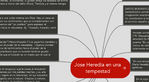 Mind Map: Jose Heredia en una tempestad