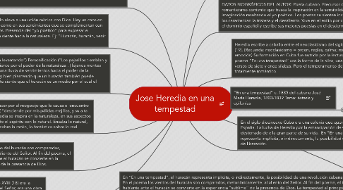 Mind Map: Jose Heredia en una tempestad