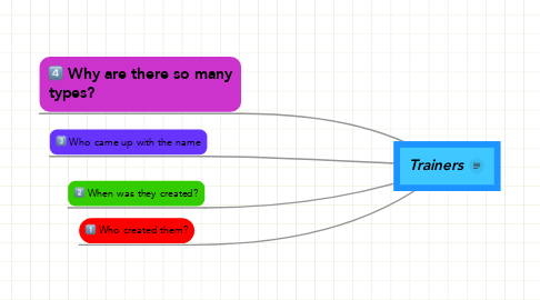 Mind Map: Trainers