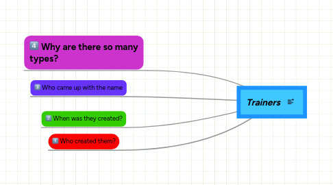 Mind Map: Trainers