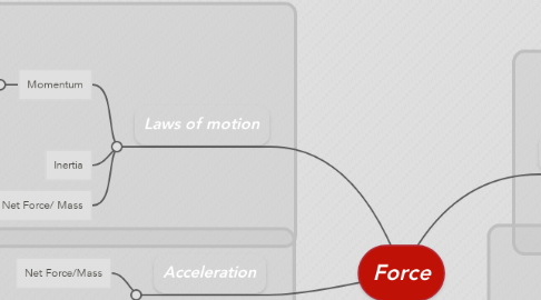 Mind Map: Force