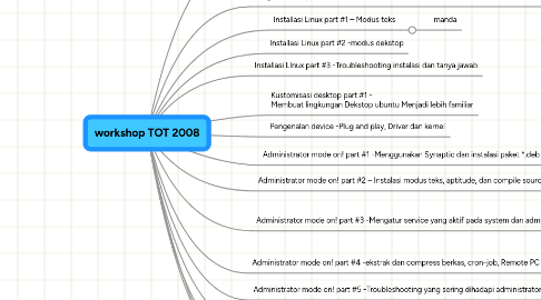 Mind Map: workshop TOT 2008