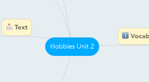 Mind Map: Hobbies Unit 2