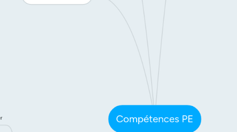 Mind Map: Compétences PE