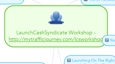 Mind Map: LaunchCashSyndicate Workshop - http://mytrafficjourney.com/lcsworkshop