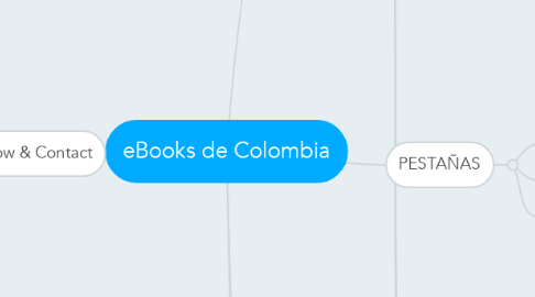 Mind Map: eBooks de Colombia