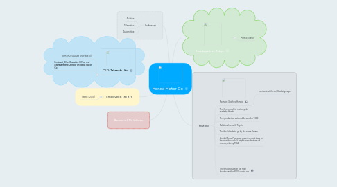 Mind Map: Honda Motor Co