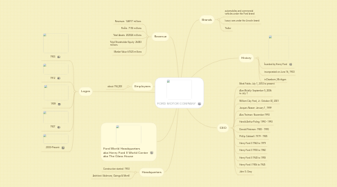 Mind Map: FORD MOTOR COMPANY