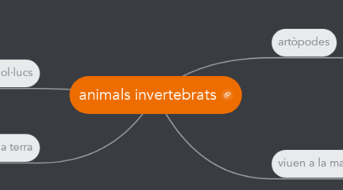 Mind Map: animals invertebrats