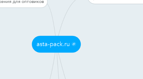 Mind Map: asta-pack.ru